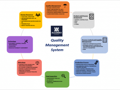 qualität management system